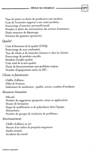 Afficher les indicateurs
Taux de panne ou durée de production sans incident.
Coût de l’entretien rapporté à une unité produite.
Pourcentage d’entretien préventif/curatif.
Nombre et durée des interventions des services d’assistance.
Durée moyenne de dépannage.
Précision des gammes opératoires.
Qualité
Coût d’obtention de la qualité (COQ).
Pourcentage de non-conformité.
Taux de rebuts et de retouches (interne et chez les clients).
Pourcentage de produits recyclés.
Résultats d’audits qualité.
Coût total de la non-qualité.
Durée de fonctionnement sans problème majeur.
Nombre d’équipements suivis en SPC.
C‘lients etfiurnisseurs
Chiffre d‘affaires.
Délai de livraison.
Indicateurs de satisfaction : qualité, service, nombre d’incidents.
Ressources humaines
Effectifs.
Nombre de suggestions (proposées, mises en application).
Heures de formation.
Degré de qualification et de polyvalence dans l’équipe.
Absentéisme.
Nombre de groupes de résolution de problèmes.
Envir0nnement
Chiffre d’affaires au m2.
Mesure d u n indice de propreté-rangement.
Audits sécurité.
Accidents du travail.
O tditions d‘organisation
 