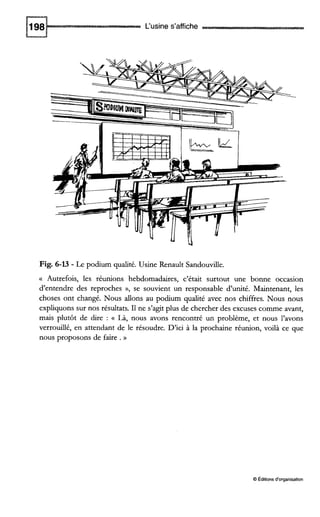 L‘usine s’affiche
Fig. 6-13 - Le podium qualité. Usine Renault Sandouvdle.
<< Autrefois, les réunions hebdomadaires, c’était surtout une bonne occasion
d’entendre des reproches », se souvient un responsable d’unité. Maintenant, les
choses ont changé. Nous allons au podium qualité avec nos chiffres. Nous nous
expliquonssur nos résultats. I1ne s’agit plus de chercher des excuses comme avant,
mais plutôt de dire : <( Là, nous avons rencontré un problème, et nous l’avons
verrouillé, en attendant de le résoudre. D’ici à la prochaine réunion, voilà ce que
nous proposons de faire. 1)
O Éditionsd‘organisation
 