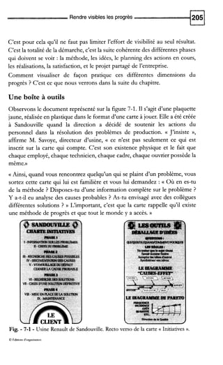Rendre visibles les progrès
C’est pour cela qu’il ne faut pas limiter l’effort de visibilité au seul résultat.
C’est la totalité de la démarche, c’est la suite cohérente des différentes phases
qui doivent se voir : la méthode, les idées, le planning des actions en cours,
les réalisations, la satisfaction, et le projet partagé de l’entreprise.
Comment visualiser de façon pratique ces différentes dimensions du
progrès ? C’est ce que nous verrons dans la suite du chapitre.
Une boîte à outils
Observons le document représenté sur la figure 7-1. I1s’agit d’une plaquette
jaune, réalisée en plastique dans le format d’une carte à jouer. Elle a été créée
à Sandouville quand la direction a décidé de soutenir les actions du
personnel dans la résolution des problèmes de production. (( J’insiste »,
affirme M. Savoye, directeur d’usine, (( ce n’est pas seulement ce qui est
inscrit sur la carte qui compte. C’est son existence physique et le fait que
chaque employé, chaque technicien, chaque cadre, chaque ouvrier possède la
même.»
(( Ainsi, quand vous rencontrez quelqu’un qui se plaint d’un problème, vous
sortez cette carte qui lui est familière et vous lui demandez : (( Où en es-tu
de la méthode ? Disposes-tu d’une information complète sur le problème ?
Y a-t-il eu analyse des causes probables ? As-tu envisagé avec des collègues
différentes solutions ? H L‘important, c’est que la carte rappelle qu’il existe
une méthode de progrès et que tout le monde y a accès. n
Fig. - 7-1 - Usine Renault de Sandouvdle.Recto verso de la carte a Initiatives D.
O Éditions d‘orgamsaoon
 