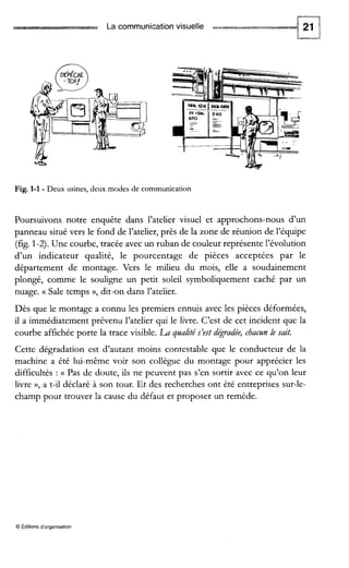 La communication visuelle
Fig. 1-1 - Deux usines, deux modes de communication
Poursuivons notre enquête dans l’atelier visuel et approchons-nous d’un
panneau situé vers le fond de l’atelier,près de la zone de réunion de l’équipe
(fig. 1-2).Une courbe, tracée avec un ruban de couleur représente l’évolution
d’un indicateur qualité, le pourcentage de pièces acceptées par le
département de montage. Vers le milieu du mois, elle a soudainement
plongé, comme le souligne un peut soleil symboliquement caché par un
nuage. (( Sale temps »,dit-on dans l’atelier.
Dès que le montage a connu les premiers ennuis avec les pièces déformées,
il a immédiatement prévenu l’atelier qui le livre. C’est de cet incident que la
courbe affichée porte la trace visible. LAquabtés’est dkradée, chacun le sait.
Cette dégradation est d’autant moins contestable que le conducteur de la
machine a été lui-même voir son collègue du montage pour apprécier les
difficultés : (( Pas de doute, ils ne peuvent pas s’en sortir avec ce qu’on leur
livre », a t-il déclaré à son tour. Et des recherches ont été entreprises sur-le-
champ pour trouver la cause du défaut et proposer un remède.
O Éditionsd’organisation
 