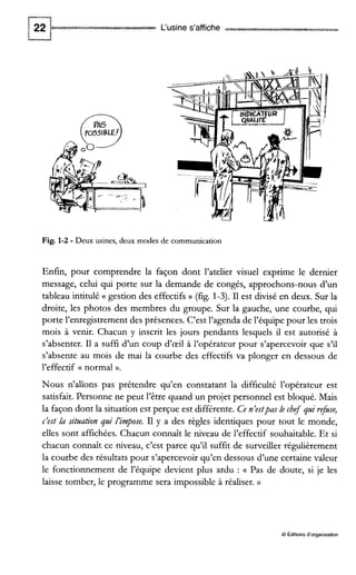 L‘usine s’affiche
Fig. 1-2 -Deux usines, deux modes de communication
Enfin, pour comprendre la façon dont l’atelier visuel exprime le dernier
message, celui qui porte sur la demande de congés, approchons-nous d’un
tableau intitulé (( gestion des effectifs D (fig. 1-3).I1 est divisé en deux. Sur la
droite, les photos des membres du groupe. Sur la gauche, une courbe, qui
porte l’enregistrementdes présences. C’est l’agenda de l’équipe pour les trois
mois à venir. Chacun y inscrit les jours pendants lesquels il est autorisé à
s’absenter. I1 a suffi d’un coup d’œil à l’opérateur pour s’apercevoir que s’il
s’absente au mois de mai la courbe des effectifs va plonger en dessous de
l’effectif (( normal ».
Nous dallons pas prétendre qu’en constatant la difficulté l’opérateur est
satisfait. Personne ne peut l’être quand un projet personnel est bloqué. Mais
la façon dont la situation est perçue est différente. Ce n’estpas le chef pi refse,
c’est la sitaabon pi i‘impose. I1 y a des règles identiques pour tout le monde,
elles sont affichées. Chacun connaît le niveau de l’effectif souhaitable. Et si
chacun connaît ce niveau, c’est parce qu’il suffit de surveiller régulièrement
la courbe des résultats pour s’apercevoir qu’en dessous d’une certaine valeur
le fonctionnement de l’équipe devient plus ardu : (( Pas de doute, si je les
laisse tomber, le programme sera impossible à réaliser. n
O Éditions d‘organisation
 