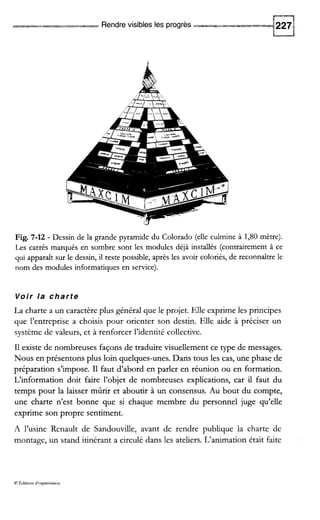 Rendrevisibles les progrès
Fig. 7-12 - Dessin de la grande pyramide du Colorado (elle culmine à 1,80 mètre).
Les carrés marqués en sombre sont les modules déjà installés (contrairement à ce
qui apparaît sur le dessin, il reste possible, après les avoir coloriés,de reconnaître le
nom des modules informatiques en service).
Voir la charte
La charte a un caractère plus général que le projet. Elle exprime les principes
que l’entreprise a choisis pour orienter son destin. Elle aide à préciser un
système de valeurs, et à renforcer l’identité collective.
I1 existe de nombreuses façons de traduire visuellement ce type de messages.
Nous en présentons plus loin quelques-unes. Dans tous les cas, une phase de
préparation s’impose. I1 faut d’abord en parler en réunion ou en formation.
L‘information doit faire l’objet de nombreuses explications, car il faut du
temps pour la laisser mûrir et aboutir à un consensus. Au bout du compte,
une charte n’est bonne que si chaque membre du personnel juge qu’elle
exprime son propre sentiment.
A l’usine Renault de Sandouville, avant de rendre publique la charte de
montage, un stand itinérant a circulé dans les ateliers. L‘animation était faite
O Editions d’organisation
 