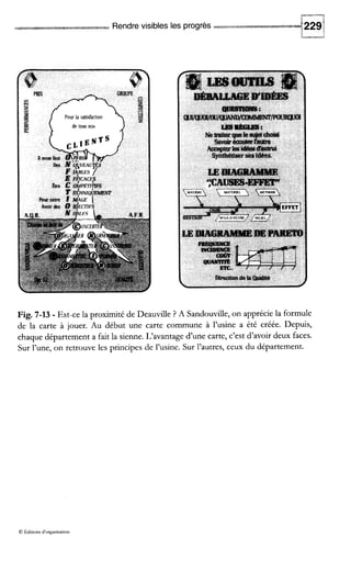 w=s%--
Rendrevisibles les progrès
Fig. 7-13 - Est-ce la proximité de Deauville ? A Sandouville,on apprécie la formule
de la carte à jouer. Au début une carte commune à l'usine a été créée. Depuis,
chaque département a fait la sienne. L'avantage d'une carte, c'est d'avoir deux faces.
Sur l'une, on retrouve les principes de l'usine. Sur l'autres, ceux du département.
O Lditions d'organisauon
 