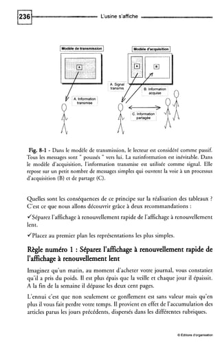 L'usine s'affiche
IModèle de transmission I
A information
transmise
Modèle d'acquisition
Fig. 8-1 - Dans le modèle de transmission, le lecteur est considéré comme passif.
Tous les messages sont " poussés " vers lui. La surinformation est inévitable. Dans
le modèle d'acquisition, l'information transmise est utilisée comme signal. Elle
repose sur un petit nombre de messages simples qui ouvrent la voie à un processus
d'acquisition (B) et de partage (C).
Quelles sont les conséquences de ce principe sur la réalisation des tableaux ?
C'est ce que nous allons découvrir grâce à deux recommandations :
JSéparez l'affichage à renouvellement rapide de l'affichage à renouvellement
lent.
JPlacez au premier plan les représentations les plus simples.
Règle numéro 1 : Séparez l'affichage à renouvellement rapide de
l'affichage à renouvellement lent
Imaginez qu'un matin, au moment d'acheter votre journal, vous constatiez
qu'il a pris du poids. I1 est plus épais que la veille et chaque jour il épaissit.
A la fin de la semaine il dépasse les deux cent pages.
L'ennui c'est que non seulement ce gonflement est sans valeur mais qu'en
plus il vous fait perdre votre temps. I1provient en effet de l'accumulation des
articles parus les jours précédents, dispersés dans les différentes rubriques.
O Éditions d'organisation
 