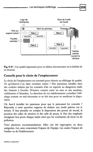 Les techniques d’affichage
Logode Nomde l’unité
l’entreprise de travail
-3 0
Titre sur
support coloré
Feuilles
colorées
Logode Nomde l’unité
l’entreprise de travail
-3 0
7I I colorés
suivant la
rubrique
Fig. 8-19 - Une qualité importante pour un tableau documentaire est la lisibilitéde
sa structure
Conseils pour le choix de l’emplacement
Le choix de l’emplacement est essentiel pour obtenir un affichage de qualité.
Or qu’observe-t-on dans certaines usines ? Des panneaux installés dans
des couloirs balayés par les courants d’air ou exposés au dangereux trafic
des chariots à fourche. D’autres, coincés entre un mur et une machine,
visiblement à l’abandon. La direction de ces établissements considère l’affi-
chage comme un mal nécessaire et ne fait rien pour en améliorer la dispo-
sition.
Où faut-il installer les panneaux pour que le personnel les consulte ?
Répondre à cette question suppose de réaliser une étude précise sur le
terrain. I1 faut prendre en compte la disposition des postes de travail, la
position des salles de réunion et des salle de pause, le flux des employés
rejoignant leur poste chaque matin ainsi que les contraintes de bruit ou de
pollution.
Voici plusieurs recommandations. Elles ont été regroupées en deux
catégories. Les unes concernent l’espace de l’équipe. Les autres l’espace de
l’atelier ou de l’établissement.
O Éditionsd‘organisation
 