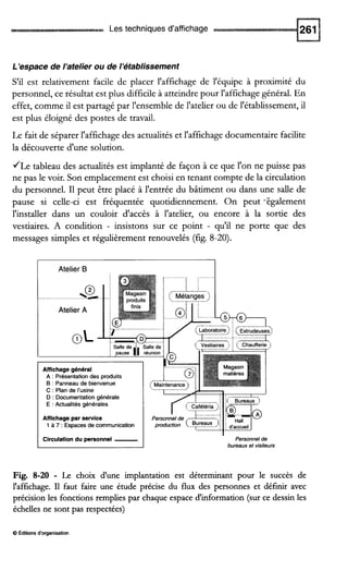 Les techniques d'affichage
L'espace de l'atelier ou de l'établissement
S'il est relativement facile de placer l'affichage de l'équipe à proximité du
personnel, ce résultat est plus difficileà atteindre pour l'affichage général. En
effet, comme il est partagé par l'ensemble de l'atelier ou de l'établissement, il
est plus éloigné des postes de travail.
Le fait de séparer l'affichage des actualités et l'affichage documentaire facilite
la découverte d'une solution.
JLe tableau des actualités est implanté de façon à ce que l'on ne puisse pas
ne pas le voir. Son emplacement est choisi en tenant compte de la circulation
du personnel. I1 peut être placé à l'entrée du bâtiment ou dans une salle de
pause si celle-ci est fréquentée quotidiennement. On peut "également
l'installer dans un couloir d'accès à l'atelier, ou encore à la sortie des
vestiaires. A condition - insistons sur ce point - qu'il ne porte que des
messages simples et régulièrement renouvelés (fig. 8-20).
Atelier B
O%4
Atelier A
@L-
A : Presentationdes produits
B : Panneau de bienvenue
C : Plande i'usine
D : Documentationgénérale
E : Actualités générales
Personnelde
bureaux et visiteurs
Affichage par service Personnelde
1 à 7 : Espacesde communication
Fig. 8-20 - Le choix d'une implantation est déterminant pour le succès de
l'affichage. I1 faut faire une étude précise du flux des personnes et définr avec
précision les fonctions remplies par chaque espace d'information (sur ce dessin les
échelles ne sont pas respectées)
8 Édilionsd'organisation
 