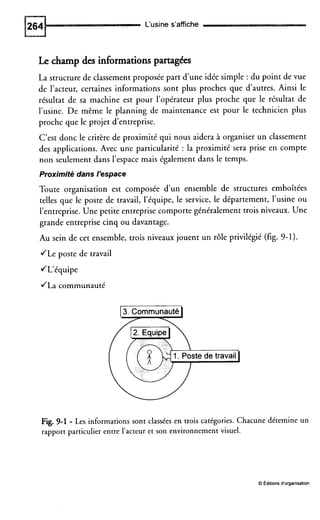 L'usine s'affiche
Le champ des informationspartagées
La structure de classement proposée part d'une idée simple : du point de vue
de l'acteur, certaines informations sont plus proches que d'autres. Ainsi le
résultat de sa machine est pour l'opérateur plus proche que le résultat de
l'usine. De même le planning de maintenance est pour le technicien plus
proche que le projet d'entreprise.
C'est donc le critère de proximité qui nous aidera à organiser un classement
des applications. Avec une particularité : la proximité sera prise en compte
non seulement dans l'espace mais également dans le temps.
Proximité dans /'espace
Toute organisation est composée d'un ensemble de structures emboîtées
telles que le poste de travail, l'équipe, le service, le département, l'usine ou
l'entreprise. Une petite entreprise comporte généralement trois niveaux. Une
grande entreprise cinq ou davantage.
Au sein de cet ensemble, trois niveaux jouent un rôle privilégié (fig. 9-1).
JLe poste de travail
JL'équipe
JLa communauté
Fig. 9-1 - Les informations sont classées en trois catégories. Chacune détemine un
rapport particulier entre l'acteur et son environnement visuel.
O tditions d'organisation
 