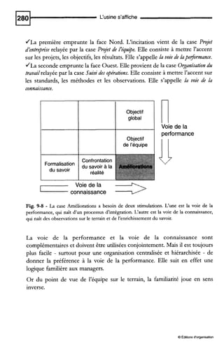 L‘usine s’affiche
JLa première emprunte la face Nord. L’incitation vient de la case Projet
d’entrepkse relayée par la case Projet de l’éqiv$e. Elle consiste à mettre l’accent
SUT les projets, les objectifs,les résultats. Elle s’appelle lu voie de lupe~ormance.
JLa seconde emprunte la face Ouest. Elle provient de la case Organisationdiv
travailrelayée par la case Sivivi des opérations. Elle consiste à mettre l’accent sur
les standards, les méthodes et les observations. Elle s’appelle la voie de la
connaissance.
Objectif
de l’équipe
nVoie de la
performance
Voie de la
connaissance
Fig. 9-8 - La case Améliorations a besoin de deux stimulations. L‘une est la voie de la
performance, qui naît d’un processus d‘intégration. L‘autre est la voie de la connaissance,
qui naît des observations sur le terrain et de l’enrichissementdu savoir.
La voie de la performance et la voie de la connaissance sont
complémentaires et doivent être utiiisées conjointement. Mais il est toujours
plus facile - surtout pour une organisation centralisée et hiérarchisée - de
donner la préférence à la voie de la performance. Elle suit en effet une
logique familière aux managers.
Or du point de vue de l’équipe sur le terrain, la familiarité joue en sens
inverse.
O Éditionsd‘organisation
 