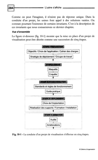 L‘usine s’affiche
Comme on peut l’imaginer, il n’existe pas de réponse unique. Dans la
conduite d’un projet, les usines font appel à des solutions variées. On
constate pourtant l’existence de certains invariants. C’est à la description de
ces invariants que nous consacrerons ce dernier chapitre.
Vued’ensemble
La figure ci-dessous (fig. 10-1) montre que la mise en place d’un projet de
visualisation peut être décrite comme une succession de cinq étapes.
I
Choix de l’implantation
Réalisation des supports I Formation I Installation
+
I
I
I
’
I
I
Fig. 10-1 - La conduite d’un projet de visualisation s’effectue en cinq étapes.
O Éditionsd‘organisation
 
