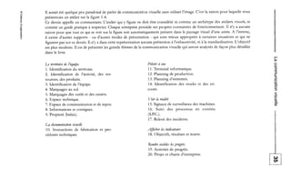 I1 aurait été quelque peu paradoxal de parler de communication visuelle sans utiliser l'image. C'est la raison pour laquelle nous
présentons un atelier sur la figure 1-4.
Ce dessin appelle un commentaire. L'atelier qui y figure ne doit être considéré ni comme un archétype des ateliers visuels, ni
comme un guide pratique à respecter. Chaque entreprise possède ses propres contraintes de fonctionnement. I1 n'y a aucune
raison pour que tout ce qui se voit sur la figure soit automatiquement présent dans le paysage visuel d'une usine. A l'inverse,
il existe d'autres supports - ou d'autres modes de présentation - qui sont mieux appropriés à certaines situations et qui ne
figurent pas sur ce dessin. I1 n'y a dans cette représentation aucune prétention à l'exhaustivité, ni à la standardisation. L'objectif
est plus modeste. I1est de présenter les grands thèmes de la communication visuelle qui seront analysés de façon plus détaillée
dans le livre.
Le territoire de l'équ$e.
1. Identification du territoire.
2. Identification de l'activité, des res-
sources, des produits.
3. Identification de l'équipe.
4. Marquages au sol.
5. Marquages des outils et des casiers.
6. Espace technique.
7. Espace de communication et de repos.
8. Informations et consignes.
9. Propreté (balais).
La documentation uisuelle
10. Instructions de fabrication et pro-
cédures techniques.
Piloter à vue
I l . Terminal informatique.
12. Planning de production.
13.Planning d'entretien.
14. Identification des stocks et des en-
cours.
Voir la réalité
15. Signaux de surveillance des machines.
16. Suivi des processus en continu
17. Relevé des incidents.
(S.P.C.).
Afficher les indicateurs
18. Objectifs, résultats et écarts.
Rendre visibles lesprogrès.
19. Activités de progrès.
20. Projet et charte d'entreprise.
O
O
3
3
O'
2
O'
c
3
3
 