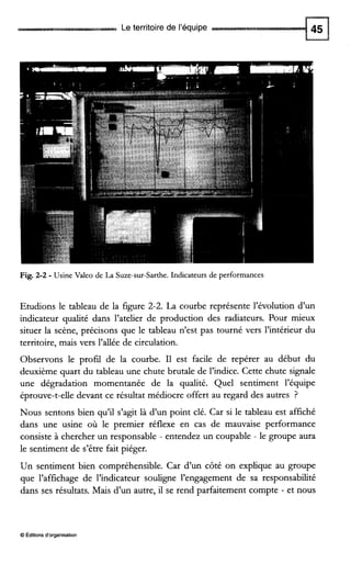 Le territoire de l’équipe
Fig. 2-2 - Usine Valeo de La Suze-sur-Sarthe. Indicateurs de performances
Etudions le tableau de la figure 2-2. La courbe représente l’évolution d’un
indicateur qualité dans l’atelier de production des radiateurs. Pour mieux
situer la scène, précisons que le tableau n’est pas tourné vers l’intérieur du
territoire, mais vers l’allée de circulation.
Observons le profd de la courbe. I1 est facile de repérer au début du
deuxième quart du tableau une chute brutale de l’indice. Cette chute signale
une dégradation momentanée de la qualité. Quel sentiment l’équipe
éprouve-t-elle devant ce résultat médiocre offert au regard des autres ?
Nous sentons bien qu’il s’agit là d’un point clé. Car si le tableau est affiché
dans une usine où le premier réflexe en cas de mauvaise performance
consiste à chercher un responsable - entendez un coupable - le groupe aura
le sentiment de s’être fait piéger.
Un sentiment bien compréhensible. Car d’un côté on explique au groupe
que l’affichage de l’indicateur souligne l’engagement de sa responsabilité
dans ses résultats. Mais d’un autre, il se rend parfaitement compte - et nous
O Éditionsd‘organisation
 