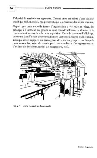 L‘usine s’affiche
L‘identité du territoire est apparente. Chaque unité est peinte d’une couleur
spécifique (sol, mobilier, équipements), qui la démarque des unités voisines.
Depuis que cette nouvelle forme d’organisation a été mise en place, les
échanges à l’intérieur du groupe se sont considérablement renforcés, et la
communication visuelle a fait son apparition. Outre le panneau d’affichage,
on trouve dans l’espace de communication une zone de repos et de réunion,
ainsi que divers supports qui témoignent de la vie du groupe et sur lesquels
nous aurons l’occasion de revenir par la suite (tableau d’enregistrement et
d’analysedes incidents, recueil des suggestions, etc.).
Fig. 2-4 - Usine Renault de Sardouville
O Éditionsd‘organisation
 