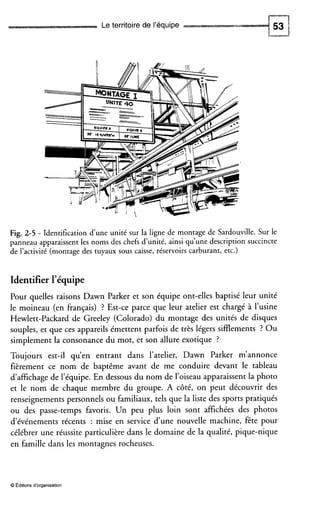 Le territoire de l’équipe
Fig. 2-5 - Identification dune unité sur la ligne de montage de Sardouville.Sur le
panneau apparaissent les noms des chefs dunité, ainsi qu’unedescription succincte
de l’activité (montagedes tuyaux sous caisse, réservoirs carburant, etc.)
Identifier l’équipe
Pour quelles raisons Dawn Parker et son équipe ont-elles baptisé leur unité
le moineau (en français) ? Est-ce parce que leur atelier est chargé à l’usine
Hewlett-Packard de Greeley (Colorado) du montage des unités de disques
souples, et que ces appareils émettent parfois de très légers sifflements ? Ou
simplement la consonance du mot, et son allure exotique ?
Toujours est-il qu’en entrant dans l’atelier, Dawn Parker m’annonce
fièrement ce nom de baptême avant de me conduire devant le tableau
d’affichage de l’équipe. En dessous du nom de l’oiseau apparaissent la photo
et le nom de chaque membre du groupe. A côté, on peut découvrir des
renseignements personnels ou familiaux, tels que la liste des sports pratiqués
ou des passe-temps favoris. Un peu plus loin sont affichées des photos
dévénements récents : mise en service d’une nouvelle machine, fête pour
célébrer une réussite particulière dans le domaine de la qualité, pique-nique
en famille dans les montagnes rocheuses.
O Éditions d‘organisation
 