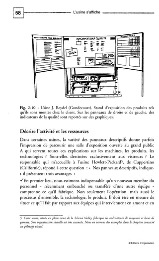L‘usine s’affiche
Fig. 2-10 - Usine J. Reydel (Gondecourt). Stand d’exposition des produits tels
qu’ils sont montés chez le client. Sur les panneaux de droite et de gauche, des
indicateurs de la qualité sont reportés sur des graphiques.
Décrirel’activité et les ressources
Dans certaines usines, la variété des panneaux descriptifs donne parfois
l’impression de parcourir une salle d’exposition ouverte au grand public
A qui servent toutes ces explications sur les machines, les produits, les
technologies ? Sont-elles destinées exclusivement aux visiteurs ? Le
responsable qui m’accueille à l’usine Hewlett-Packard5, de Cuppertino
(Californie), répond à cette question : (( Nos panneaux descriptifs, indique-
t-il présentent trois avantages :
JEn premier lieu, nous estimons indispensable qu’un nouveau membre du
personnel - récemment embauché ou transféré d’une autre équipe -
comprenne ce qu’il fabrique. Non seulement l’opération, mais aussi le
processus d’ensemble, la technologie, le produit. I1 doit être en mesure de
situer ce qu’il fait par rapport aux équipes qui interviennent en amont et en
5. Cette usine, située en plein cœur de In Silicon Valley,fabrique les ordinateursde moyenne et haut de
gamme. Son organisation visuelle est très avancée. Nous en verrons des exemples dans le chapitre consacré
au pilotage visuel.
O Éditions d’organisation
 