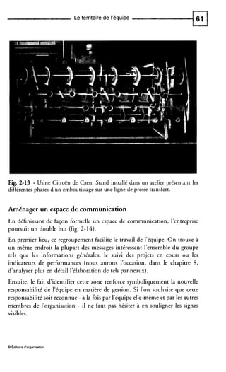 Le territoire de l’équipe
Fig. 2-13 - Usine Citroën de Caen. Stand installé dans un atelier présentant les
différentes phases d’un emboutissage sur une ligne de presse transfert.
Aménager un espace de communication
En définissant de façon formelle un espace de communication, l’entreprise
poursuit un double but (fig. 2-14).
En premier lieu, ce regroupement facilite le travail de l’équipe. O n trouve à
un même endroit la plupart des messages intéressant l’ensemble du groupe
tels que les informations générales, le suivi des projets en cours ou les
indicateurs de performances (nous aurons l’occasion, dans le chapitre 8,
d’analyser plus en détail l’élaboration de tels panneaux).
Ensuite, le fait d’identifier cette zone renforce symboliquement la nouvelle
responsabilité de l’équipe en matière de gestion. Si l’on souhaite que cette
responsabilité soit reconnue - à la fois par l’équipe elle-même et par les autres
membres de l’organisation - il ne faut pas hésiter à en souligner les signes
visibles.
O Editions d‘organisation
 