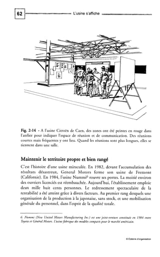 L‘usine s’affiche
Fig. 2-14 - A l’usine Citroën de Caen, des zones ont été peintes en rouge dans
l’atelier pour indiquer l’espace de réunion et de communication. Des réunions
courtes mais fréquentes y ont lieu. Quand les réunions sont plus longues, elles se
tiennent dans une salle.
Maintenir le territoire propre et bien rangé
C’est l’histoire d’une usine miraculée. En 1982, devant l’accumulation des
résultats désastreux, General Motors ferme son usine de Fremont
(Californie). En 1984, l’usine Nummi6 rouvre ses portes. La moitié environ
des ouvriers licenciés est réembauchée. Aujourd’hui, l’établissement emploie
deux mille huit cents personnes. Le redressement spectaculaire de la
rentabilité a été atteint grâce à divers facteurs. Au premier rang desquels une
organisation de la production à la japonaise, sans stock, et une mobilisation
générale du personnel, dans l’esprit de la qualité totale.
6 Nummi (New United Motors Manufacturing Inc.) est une joint-venture constituée en 1984 entre
Sqyota et GénéralMotors. L’usinefabrique des modèles compactspour le marché américain.
0 Editions d’organisation
 