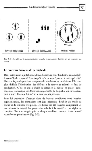 La documentation visuelle
+ T H ODES
II I
SAVOIR PERSONNEL I SAVOIR CENTRALISE , I SAVOIR PUBLIC
I
Fig. 3-1 - Le rôle de la documentation visuelle : transformer l’atelier en un territoire du
savoir.
Le nouveau discours de la méthode
Dans cette usine, qui fabrique des carburateurs pour l’industrie automobile,
le contrôle de la qualité était jusqu’à présent assuré par un service spécialisé.
Or cette façon de procéder comporte de nombreux inconvénients. Elle rend
plus difficile l’élimination des défauts à la source et ralentit le flux de
production. C’est ce qui a incité la direction à mettre en place l’auto-
contrôle. L‘opérateur est désormais responsable de la qualité du carburateur
qu’il monte. I1 assure lui-même le contrôle du produit.
Pour lui permettre dexercer dans de bonnes conditions cette mission
supplémentaire, les techniciens ont jugé nécessaire d’établir un mode de
travail et de contrôle très précis. Des fiches ont été réalisées, comportant les
instructions de travail, les points clés relatifs à la qualité, et les règles de
contrôle. Elles sont rangées près de chaque machine, dans un classeur rotatif
accessible en permanence (fig. 3-2).
O Editions d‘organisation
 