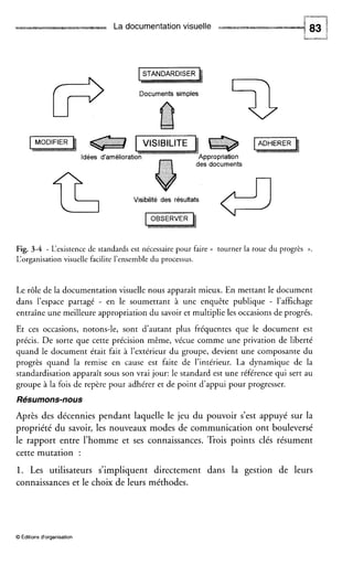 La documentation visuelle
L-“-&
Documents simples
Idées d’améliorati Appropriation
des documents
Visibilité des résultats
Fig. 3-4 - L‘existencede standards est nécessaire pour faire (( tourner la roue du progrès n.
L‘organisation visuelle facilite l’ensemble du processus.
Le rôle de la documentation visuelle nous apparaît mieux. En mettant le document
dans l’espace partagé - en le soumettant à une enquête publique - l’affichage
entraîne une meilleure appropriation du savoir et multiplie les occasions de progrés.
Et ces occasions, notons-le, sont d’autant plus fréquentes que le document est
précis. De sorte que cette précision même, vécue comme une privation de liberté
quand le document était fait à l’extérieur du groupe, devient une composante du
progrès quand la remise en cause est faite de l’intérieur. La dynamique de la
standardisation apparaît sous son vrai jour: le standard est une référence qui sert au
groupe à la fois de repère pour adhérer et de point d’appui pour progresser.
Résumons-nous
Après des décennies pendant laquelle le jeu du pouvoir s’est appuyé sur la
propriété du savoir, les nouveaux modes de communication ont bouleversé
le rapport entre l’homme et ses connaissances. Trois points clés résument
cette mutation :
1. Les utilisateurs s’impliquent directement dans la gestion de leurs
connaissances et le choix de leurs méthodes.
O Editions d‘organisation
 