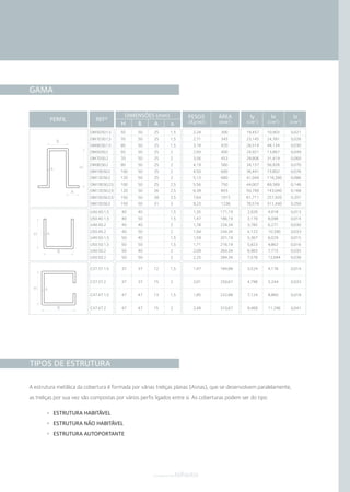 GAMA
TIPOS DE ESTRUTURA
A estrutura metálica da cobertura é formada por várias treliças planas (Asnas), que se desenvolvem paralelamente,
as treliças por sua vez são compostas por vários perfis ligados entre si. As coberturas podem ser do tipo:
ESTRUTURA HABITÁVEL
ESTRUTURA NÃO HABITÁVEL
ESTRUTURA AUTOPORTANTE
PERFIL REFª
DIMENSÕES (mm)
H B A e
PESOS
(Kg/ml)
ÁREA
(mm2)
Iy
(cm4)
Ix
(cm4)
Iz
(cm4)
B
A
He
OM50.50.1,5
OM70.50.1,5
OM90.50.1,5
OM50.50.2
OM70.50.2
OM90.50.2
OM100.50.2
OM120.50.2
OM100.50.2,5
OM120.50.2,5
OM150.50.2,5
OM150.50.3
50
70
90
50
70
90
100
120
100
120
150
150
50
50
50
50
50
50
50
50
50
50
50
50
25
25
25
25
25
25
25
25
25
26
28
31
1,5
1,5
1,5
2
2
2
2
2
2,5
2,5
2,5
3
2,24
2,71
3,18
2,93
3,56
4,19
4,50
5,13
5,56
6,39
7,64
9,23
300
345
420
400
453
560
600
680
750
855
1015
1236
19,457
23,145
26,514
24,921
29,806
34,137
36,441
41,049
44,007
50,799
61,711
76,574
10,903
24,391
44,134
13,867
31,419
56,928
73,802
116,280
89,389
143,040
257,920
311,440
0,021
0,026
0,030
0,049
0,060
0,070
0,076
0,086
0,146
0,168
0,201
0,350
U40.40.1,5
U50.40.1,5
U40.40.2
U50.40.2
U40.50.1,5
U50.50.1,5
U40.50.2
U50.50.2
40
40
40
40
50
50
50
50
40
50
40
50
40
50
40
50
1,5
1,5
2
2
1,5
1,5
2
2
1,35
1,47
1,78
1,94
1,59
1,71
2,09
2,25
171,19
186,19
224,34
244,34
201,19
216,19
264,34
284,34
2,928
3,179
3,785
4,123
5,367
5,823
6,965
7,578
4,918
8,098
6,271
10,390
6,029
9,862
7,715
12,694
0,013
0,014
0,030
0,033
0,015
0,016
0,035
0,038
C37.37.1.5
C37.37.2
C47.47.1,5
C47.47.2
37
37
47
47
37
37
47
47
12
15
13
15
1,5
2
1,5
2
1,47
2,01
1,85
2,48
184,88
250,67
232,88
310,67
3,524
4,798
7,124
9,468
4,176
5,244
8,860
11,296
0,014
0,033
0,018
0,041
B
H e
B
H e
componentestelhados
 