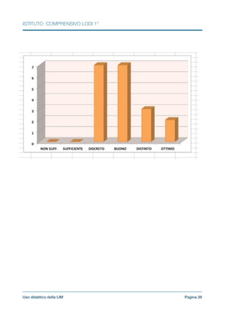 ISTITUTO COMPRENSIVO LODI 1°


!
!
!
!
!
!
!
!
!
!
!
!
!
!
!
!
!
Pagina !38Uso didattico della LIM
 
