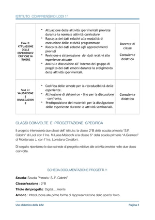 ISTITUTO COMPRENSIVO LODI 1°
!
CLASSI COINVOLTE E PROGETTAZIONE SPECIFICA
Il progetto interesserà due classi dell’ istituto: la classe 2°B della scuola primaria “S.F.
Cabrini” di Lodi con l’ Ins. M.Luisa Maiocchi e la classe 5° della scuola primaria “A.Gramsci”
di Montanaso L. con l’ Ins. Loredana Cavalloni.
Di seguito riportiamo le due schede di progetto relative alle attività previste nelle due classi
coinvolte.
!
!
!
SCHEDA DOCUMENTAZIONE PROGETTI /1
!
Scuola: Scuola Primaria “S. F. Cabrini”
!
Classe/sezione : 2°B
!
Titolo del progetto: Digital….mente
!
Ambito : Introduzione alle prime forme di rappresentazione dello spazio ﬁsico.
!
Fase 2:
ATTUAZIONE
DELLE
ESPERIENZEV
ERIFICHE IN
ITINERE
!
• Attuazione delle attività sperimentali previste
durante la normale attività curricolare
• Raccolta dei dati relativi alle modalità di
esecuzione delle attività programmate
• Raccolta dei dati relativi agli apprendimenti
previsti
• Revisione e sistemazione dei dati relativi alle
esperienze attuate
• Analisi e discussione all’ interno del gruppo di
progetto dei dati emersi durante lo svolgimento
delle attività sperimentali.
Docente di
classe
Consulente
didattico
Fase 3 :
VALIDAZIONE
E
DIVULGAZION
E
!
• Codifica delle schede per la riproducibilità delle
esperienze.
• Attivazione di sistemi on - line per la discussione
– confronto.
• Predisposizione dei materiali per la divulgazione
delle esperienze durante le attività seminariali.
Consulente
didattico
Pagina !4Uso didattico della LIM
 