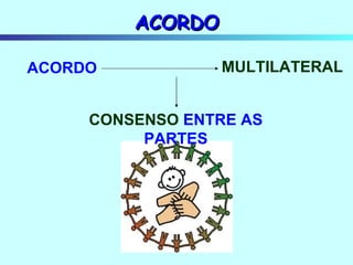 ACORDO ACORDO MULTILATERAL CONSENSO  ENTRE AS PARTES 