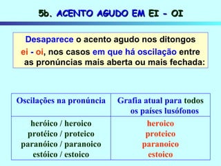 5b.  ACENTO AGUDO EM  EI  -  OI Desaparece  o acento agudo nos ditongos ei  -  oi , nos casos  em que há   oscilação  entre as pronúncias mais aberta ou mais fechada: heroico proteico paranoico estoico heróico / heroico protéico / proteico paranóico / paranoico estóico / estoico Grafia atual para  todos  os países lusófonos Oscilações na pronúncia 