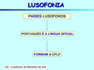 PAÍSES  LUSÓFONOS LUSOFONIA PORTUGUÊS  É A LÍNGUA OFICIAL FORMAM A  CPLP CD.:  Lusofonia , de Martinho da Vila 