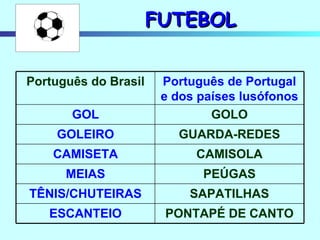 FUTEBOL PONTAPÉ DE CANTO ESCANTEIO SAPATILHAS TÊNIS/CHUTEIRAS PEÚGAS MEIAS CAMISOLA CAMISETA GUARDA-REDES GOLEIRO GOLO GOL Português de Portugal e dos países lusófonos Português do Brasil 