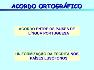 ACORDO  ENTRE OS PAÍSES DE LÍNGUA PORTUGUESA UNIFORMIZAÇÃO DA ESCRITA  NOS PAÍSES LUSÓFONOS ACORDO ORTOGRÁFICO 