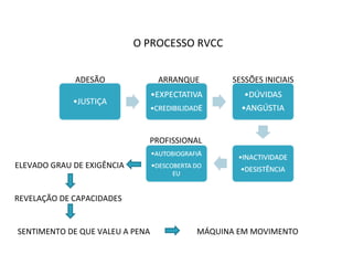 O PROCESSO RVCC ADESÃO ARRANQUE SESSÕES INICIAIS PROFISSIONAL ELEVADO GRAU DE EXIGÊNCIA REVELAÇÃO DE CAPACIDADES SENTIMENTO DE QUE VALEU A PENA MÁQUINA EM MOVIMENTO 