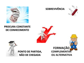 SOBREVIVÊNCIA FORMAÇÃO  COMPLEMENTAR OU ALTERNATIVA PONTO DE PARTIDA, NÃO DE CHEGADA PROCURA CONSTANTE DE CONHECIMENTO 