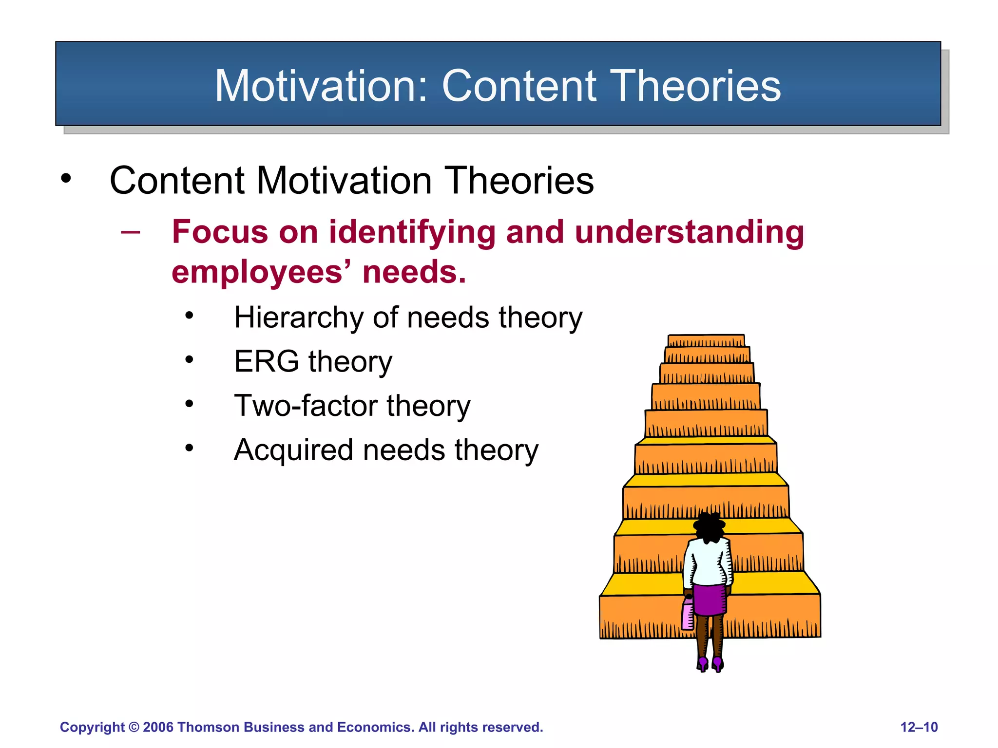 Motivation: Content Theories Content Motivation Theories Focus on identifying and understanding employees’ needs. Hierarchy of needs theory ERG theory Two-factor theory Acquired needs theory 