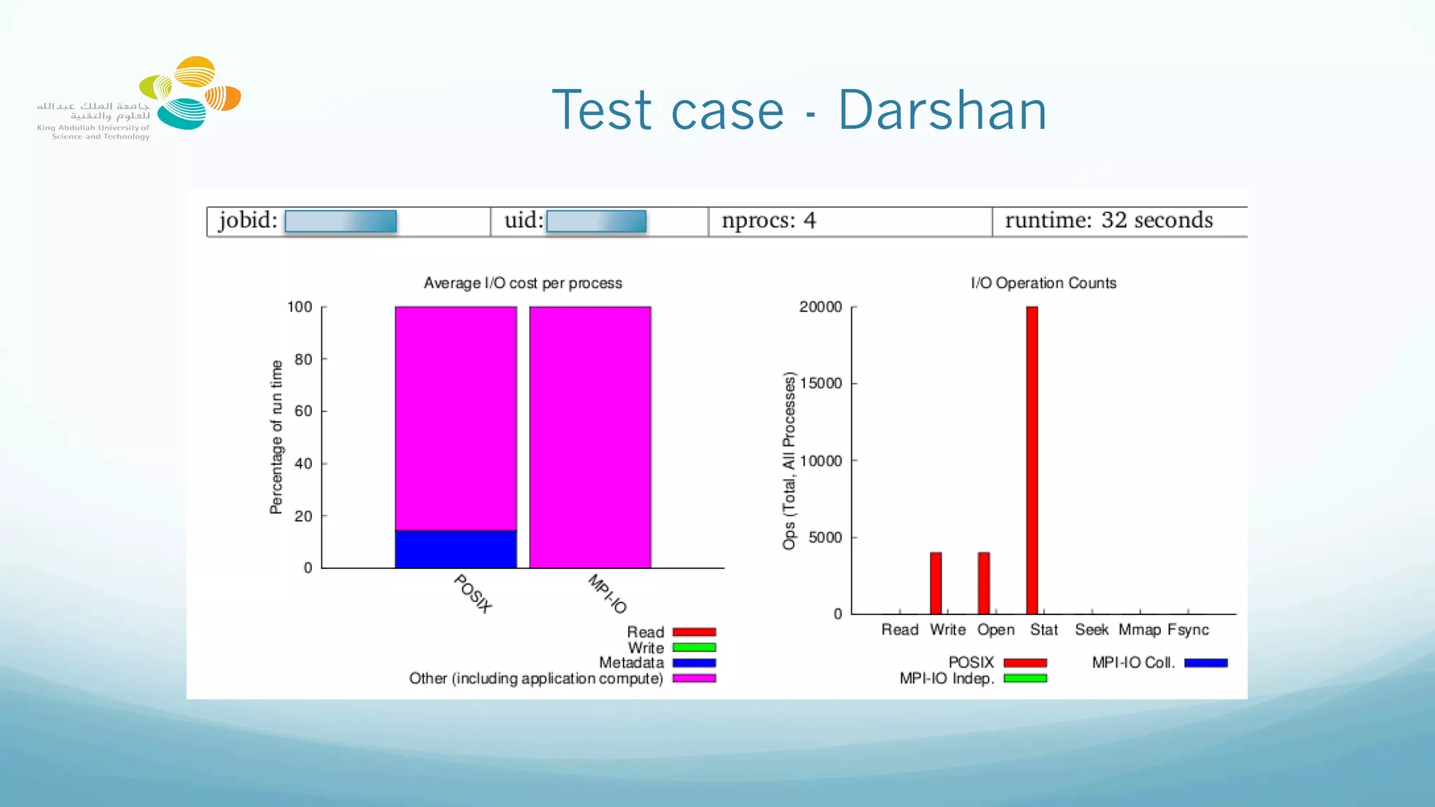 Test case - Darshan
 