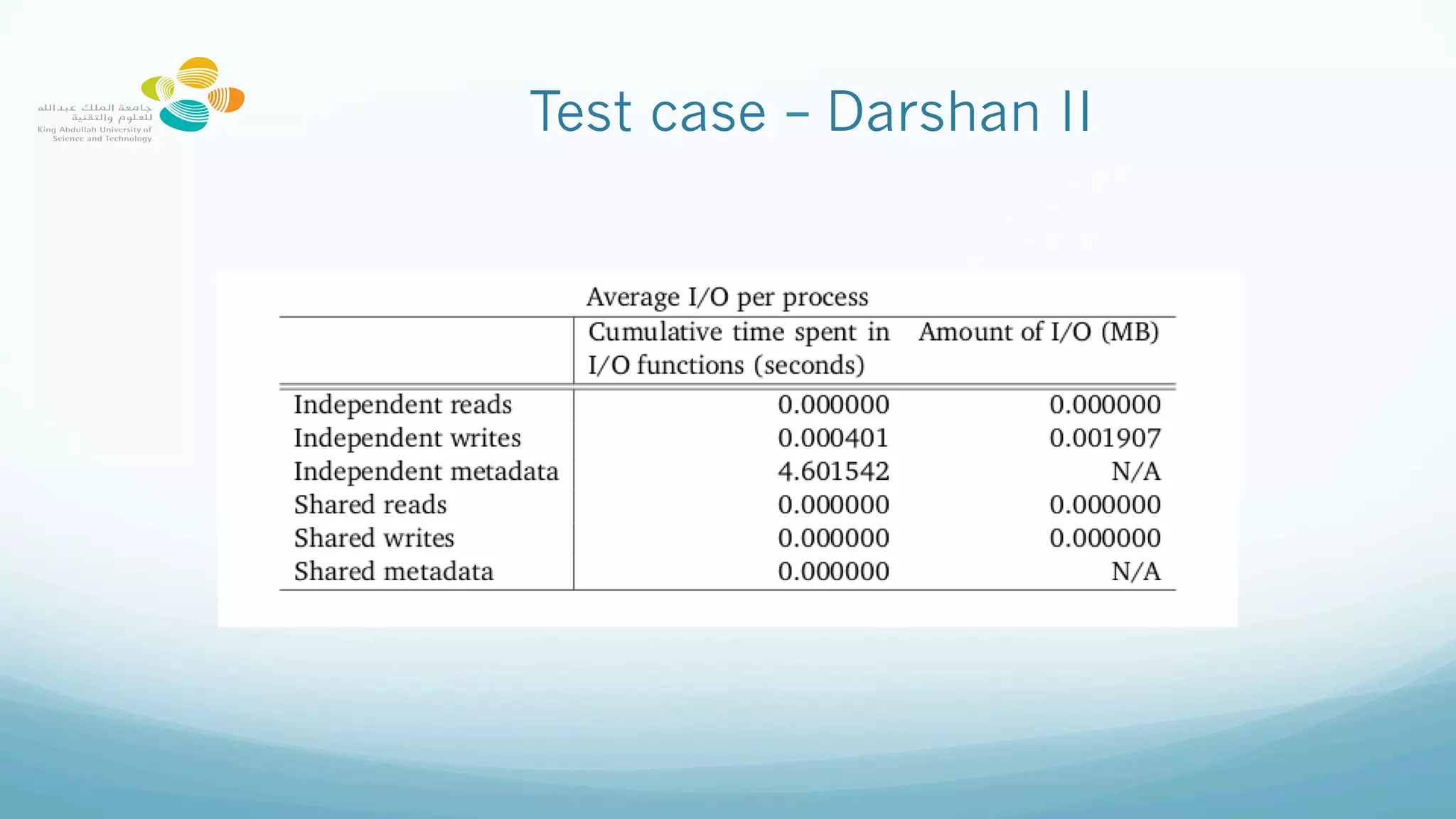 Test case – Darshan II
 