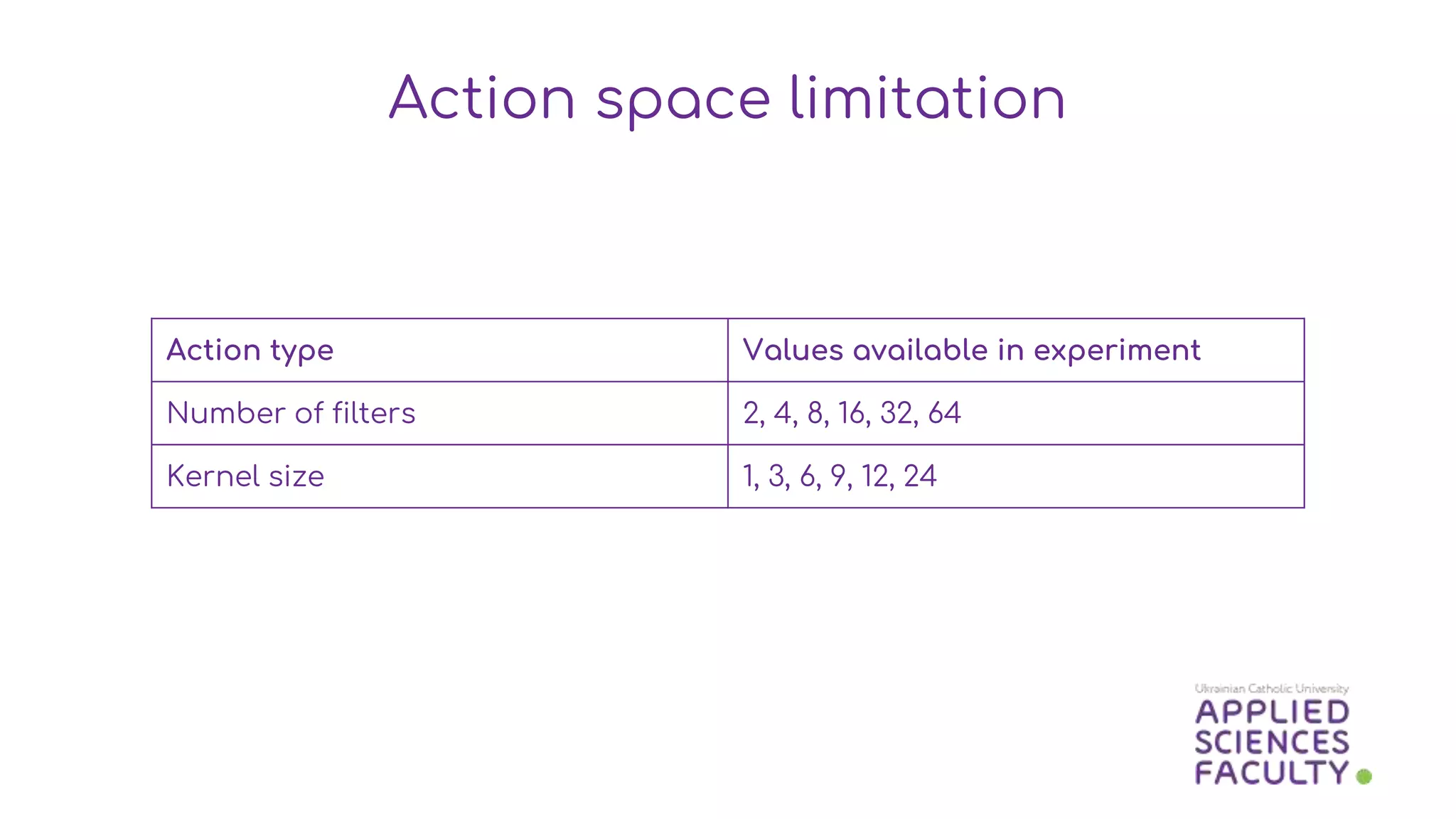 Action space limitation
Action type Values available in experiment
Number of filters 2, 4, 8, 16, 32, 64
Kernel size 1, 3, 6, 9, 12, 24
 