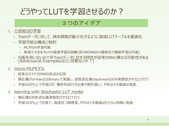 Lut Network Revision2 Lut Network Revision2