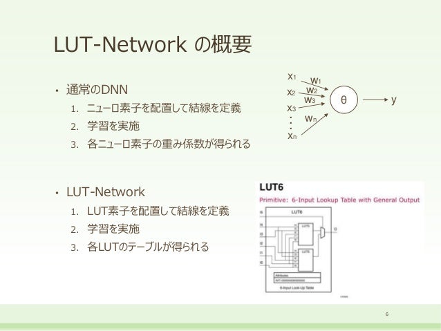 Lut Network Revision2
