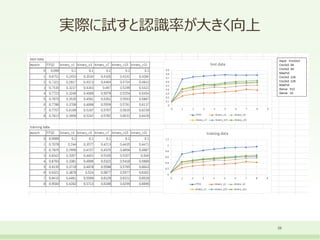 実際に試すと認識率が大きく向上
28
 