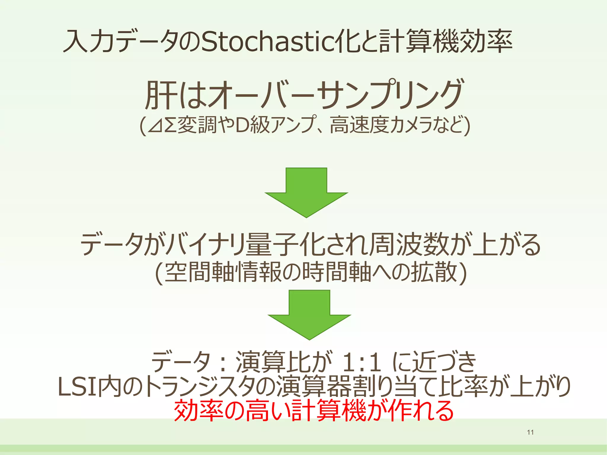 入力データのStochastic化と計算機効率
肝はオーバーサンプリング
(⊿Σ変調やD級アンプ、高速度カメラなど)
11
データがバイナリ量子化され周波数が上がる
(空間軸情報の時間軸への拡散)
データ：演算比が 1:1 に近づき
LSI内のトランジスタの演算器割り当て比率が上がり
効率の高い計算機が作れる
 