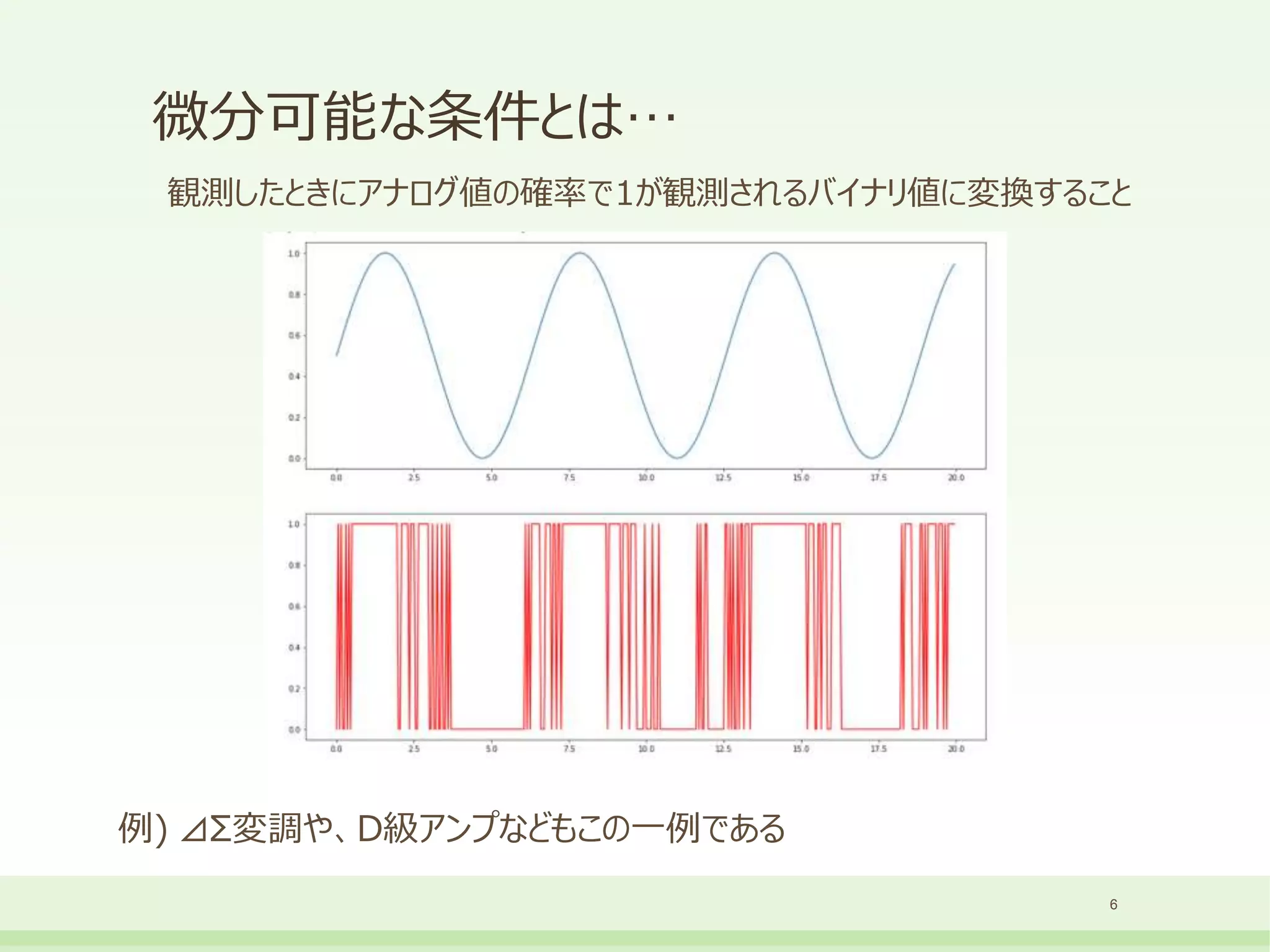 微分可能な条件とは…
観測したときにアナログ値の確率で1が観測されるバイナリ値に変換すること
6
例) ⊿Σ変調や、D級アンプなどもこの一例である
 