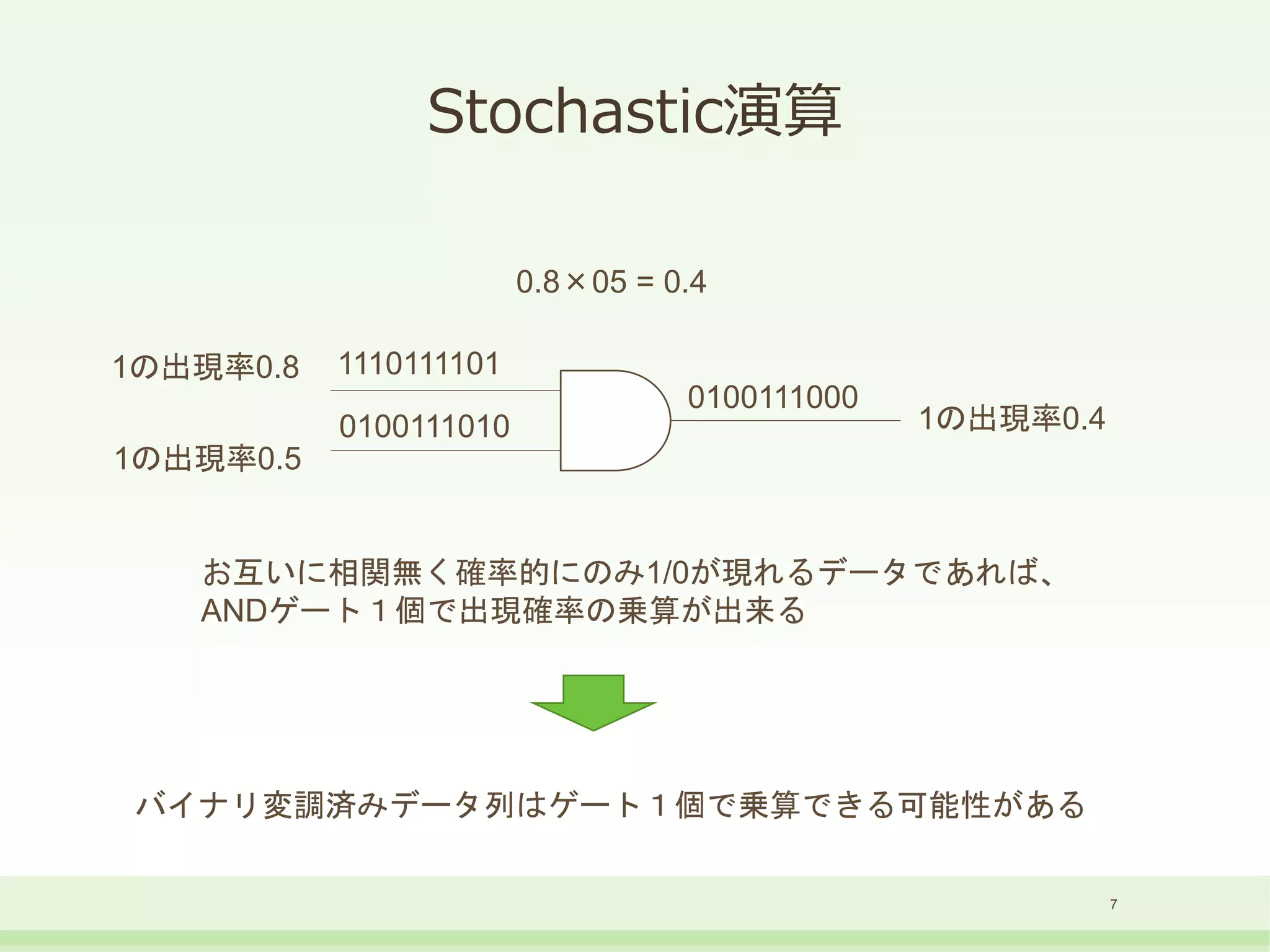 Stochastic演算
7
1110111101
0100111010
0100111000
1の出現率0.8
1の出現率0.5
0.8×05 = 0.4
お互いに相関無く確率的にのみ1/0が現れるデータであれば、
ANDゲート１個で出現確率の乗算が出来る
1の出現率0.4
バイナリ変調済みデータ列はゲート１個で乗算できる可能性がある
 