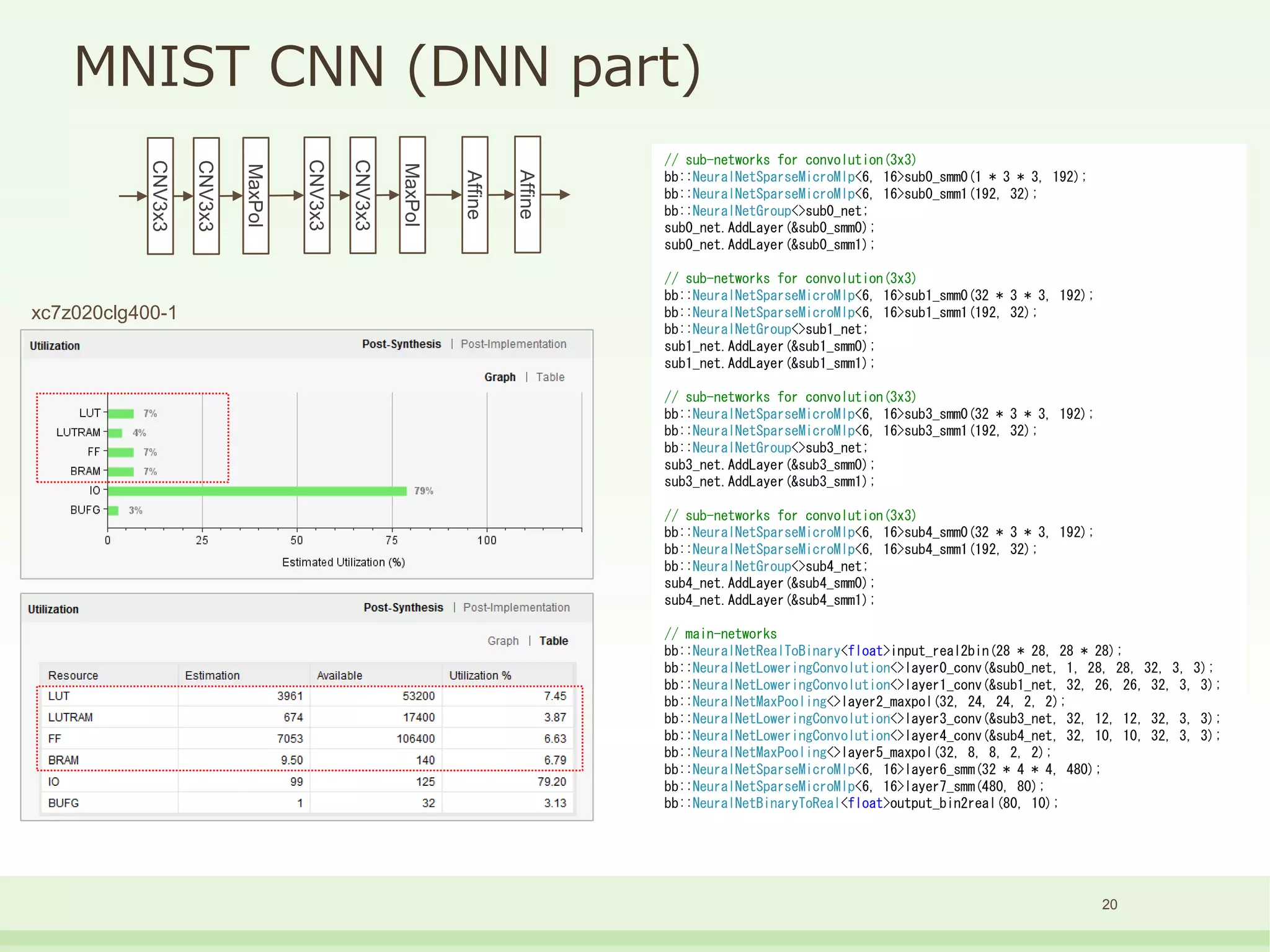 MNIST CNN (DNN part)
CNV3x3
CNV3x3
MaxPol
Affine
CNV3x3
CNV3x3
MaxPol
Affine
// sub-networks for convolution(3x3)
bb::NeuralNetSparseMicroMlp<6, 16>sub0_smm0(1 * 3 * 3, 192);
bb::NeuralNetSparseMicroMlp<6, 16>sub0_smm1(192, 32);
bb::NeuralNetGroup<>sub0_net;
sub0_net.AddLayer(&sub0_smm0);
sub0_net.AddLayer(&sub0_smm1);
// sub-networks for convolution(3x3)
bb::NeuralNetSparseMicroMlp<6, 16>sub1_smm0(32 * 3 * 3, 192);
bb::NeuralNetSparseMicroMlp<6, 16>sub1_smm1(192, 32);
bb::NeuralNetGroup<>sub1_net;
sub1_net.AddLayer(&sub1_smm0);
sub1_net.AddLayer(&sub1_smm1);
// sub-networks for convolution(3x3)
bb::NeuralNetSparseMicroMlp<6, 16>sub3_smm0(32 * 3 * 3, 192);
bb::NeuralNetSparseMicroMlp<6, 16>sub3_smm1(192, 32);
bb::NeuralNetGroup<>sub3_net;
sub3_net.AddLayer(&sub3_smm0);
sub3_net.AddLayer(&sub3_smm1);
// sub-networks for convolution(3x3)
bb::NeuralNetSparseMicroMlp<6, 16>sub4_smm0(32 * 3 * 3, 192);
bb::NeuralNetSparseMicroMlp<6, 16>sub4_smm1(192, 32);
bb::NeuralNetGroup<>sub4_net;
sub4_net.AddLayer(&sub4_smm0);
sub4_net.AddLayer(&sub4_smm1);
// main-networks
bb::NeuralNetRealToBinary<float>input_real2bin(28 * 28, 28 * 28);
bb::NeuralNetLoweringConvolution<>layer0_conv(&sub0_net, 1, 28, 28, 32, 3, 3);
bb::NeuralNetLoweringConvolution<>layer1_conv(&sub1_net, 32, 26, 26, 32, 3, 3);
bb::NeuralNetMaxPooling<>layer2_maxpol(32, 24, 24, 2, 2);
bb::NeuralNetLoweringConvolution<>layer3_conv(&sub3_net, 32, 12, 12, 32, 3, 3);
bb::NeuralNetLoweringConvolution<>layer4_conv(&sub4_net, 32, 10, 10, 32, 3, 3);
bb::NeuralNetMaxPooling<>layer5_maxpol(32, 8, 8, 2, 2);
bb::NeuralNetSparseMicroMlp<6, 16>layer6_smm(32 * 4 * 4, 480);
bb::NeuralNetSparseMicroMlp<6, 16>layer7_smm(480, 80);
bb::NeuralNetBinaryToReal<float>output_bin2real(80, 10);
xc7z020clg400-1
20
 
