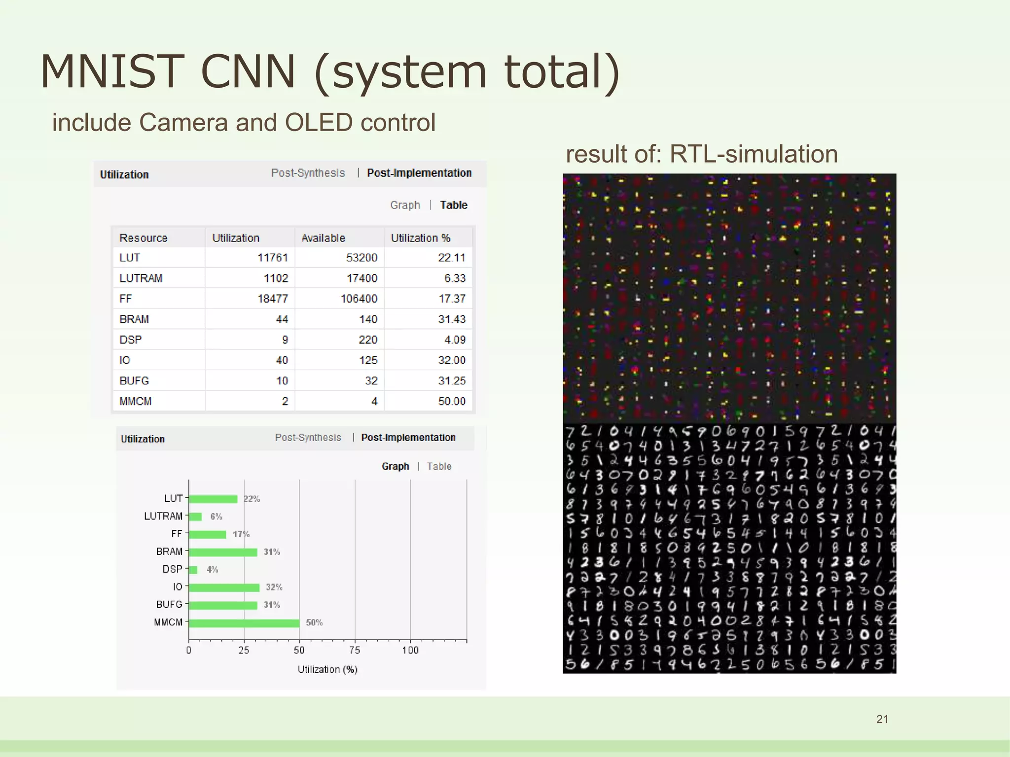 MNIST CNN (system total)
include Camera and OLED control
21
result of: RTL-simulation
 