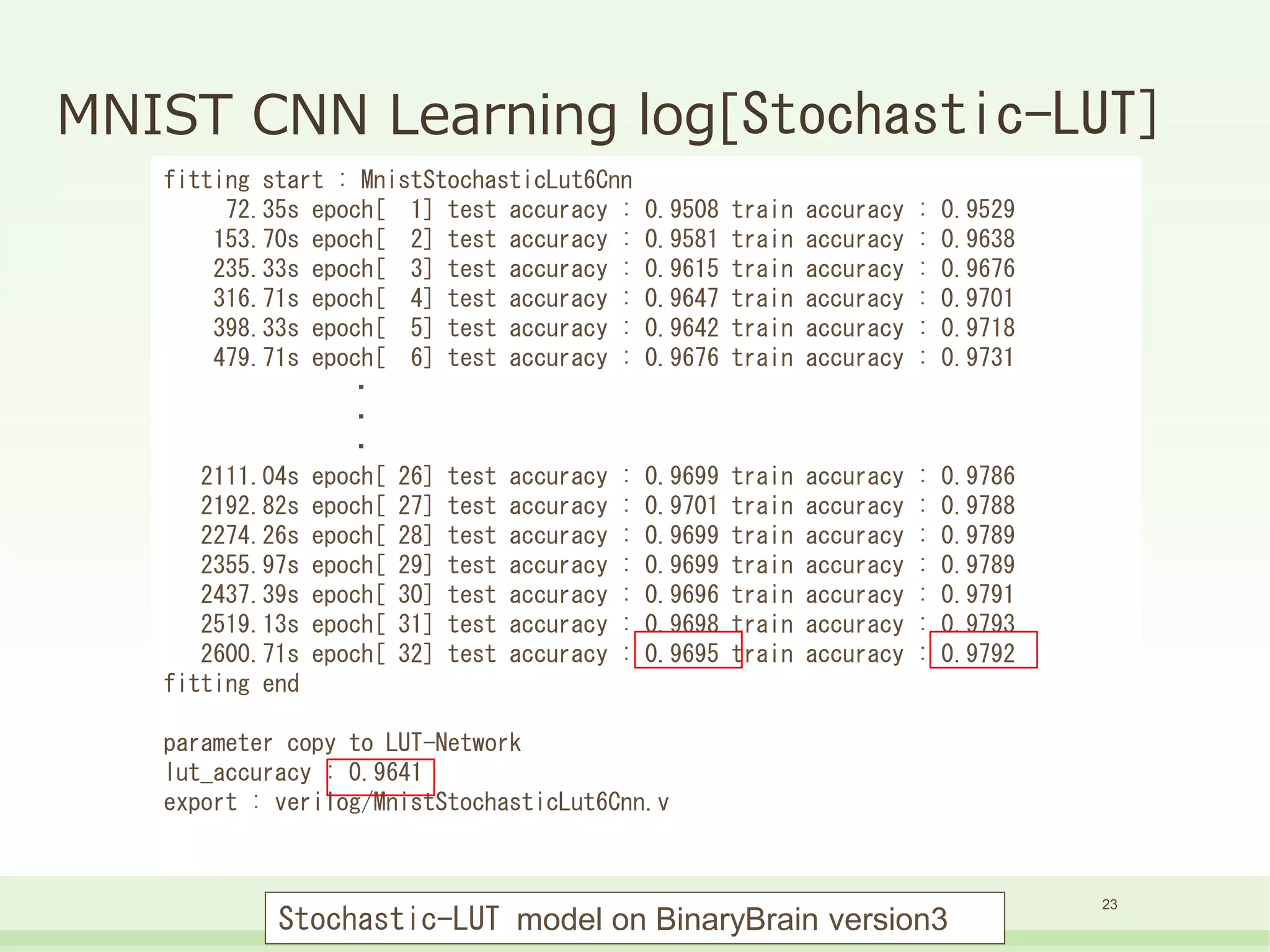 MNIST CNN Learning log[Stochastic-LUT]
fitting start : MnistStochasticLut6Cnn
72.35s epoch[ 1] test accuracy : 0.9508 train accuracy : 0.9529
153.70s epoch[ 2] test accuracy : 0.9581 train accuracy : 0.9638
235.33s epoch[ 3] test accuracy : 0.9615 train accuracy : 0.9676
316.71s epoch[ 4] test accuracy : 0.9647 train accuracy : 0.9701
398.33s epoch[ 5] test accuracy : 0.9642 train accuracy : 0.9718
479.71s epoch[ 6] test accuracy : 0.9676 train accuracy : 0.9731
・
・
・
2111.04s epoch[ 26] test accuracy : 0.9699 train accuracy : 0.9786
2192.82s epoch[ 27] test accuracy : 0.9701 train accuracy : 0.9788
2274.26s epoch[ 28] test accuracy : 0.9699 train accuracy : 0.9789
2355.97s epoch[ 29] test accuracy : 0.9699 train accuracy : 0.9789
2437.39s epoch[ 30] test accuracy : 0.9696 train accuracy : 0.9791
2519.13s epoch[ 31] test accuracy : 0.9698 train accuracy : 0.9793
2600.71s epoch[ 32] test accuracy : 0.9695 train accuracy : 0.9792
fitting end
parameter copy to LUT-Network
lut_accuracy : 0.9641
export : verilog/MnistStochasticLut6Cnn.v
23
Stochastic-LUT model on BinaryBrain version3
 