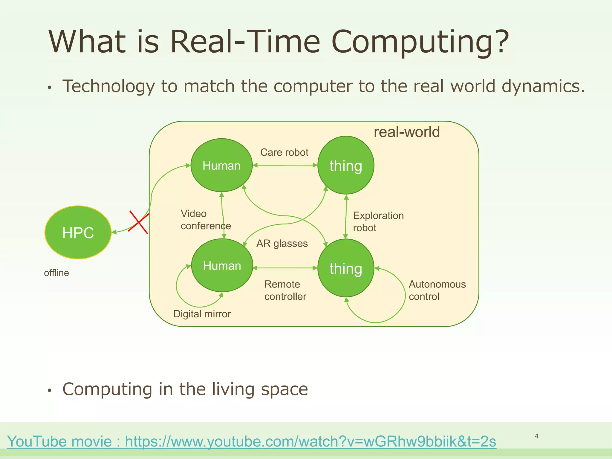 What is Real-Time Computing?
• Technology to match the computer to the real world dynamics.
• Computing in the living space
Human
thing
thing
Digital mirror
Video
conference
Remote
controller
Exploration
robot
Care robot
AR glasses
4
HPC
Autonomous
control
YouTube movie : https://www.youtube.com/watch?v=wGRhw9bbiik&t=2s
offline
Human
real-world
 