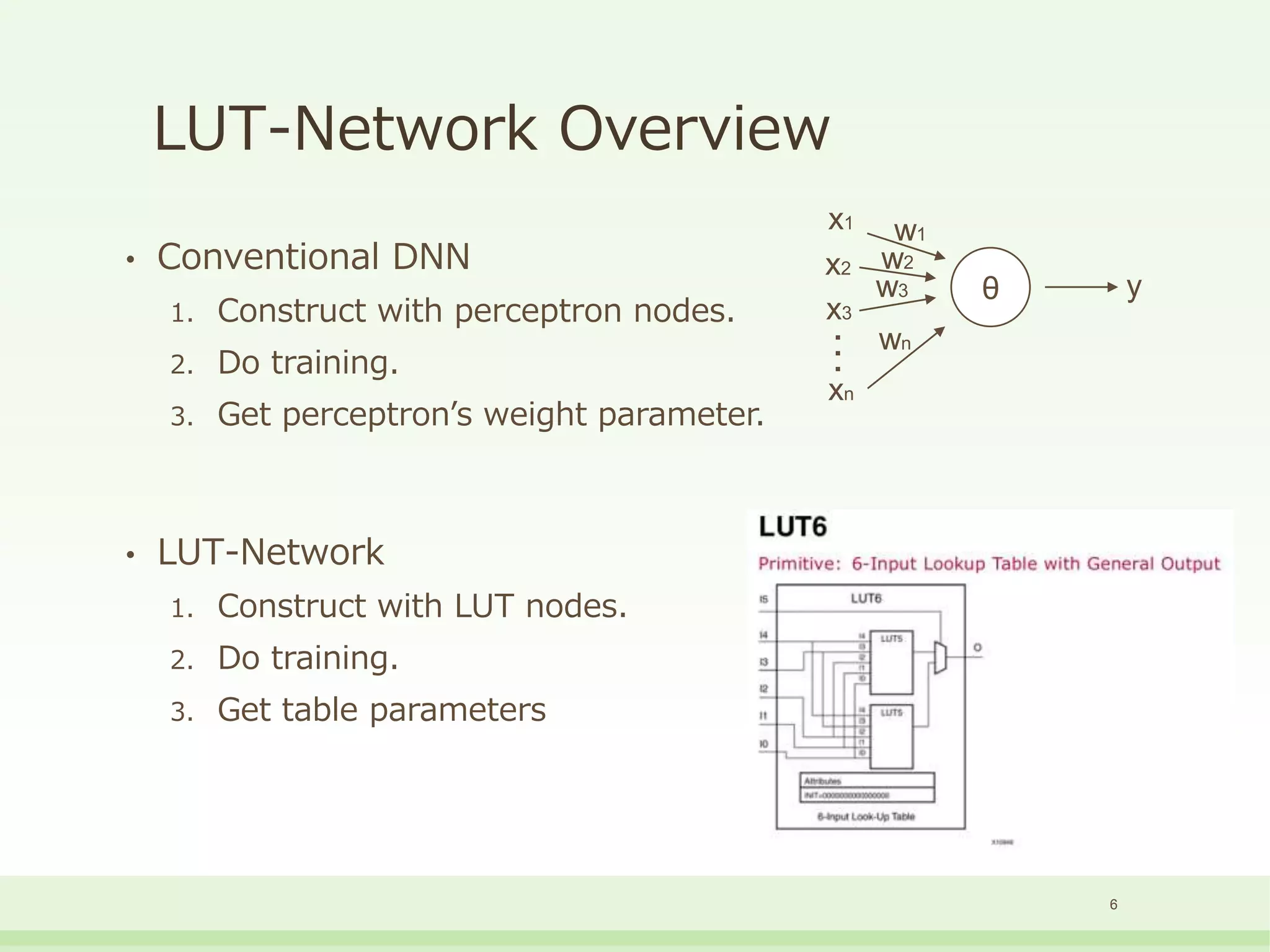 LUT-Network Overview
• Conventional DNN
1. Construct with perceptron nodes.
2. Do training.
3. Get perceptron’s weight parameter.
• LUT-Network
1. Construct with LUT nodes.
2. Do training.
3. Get table parameters
θ
x1
x2
x3
xn
･･･
w1
w2
w3
wn
y
6
 