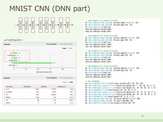 LUT-Network Revision2 -English version- | PPTX