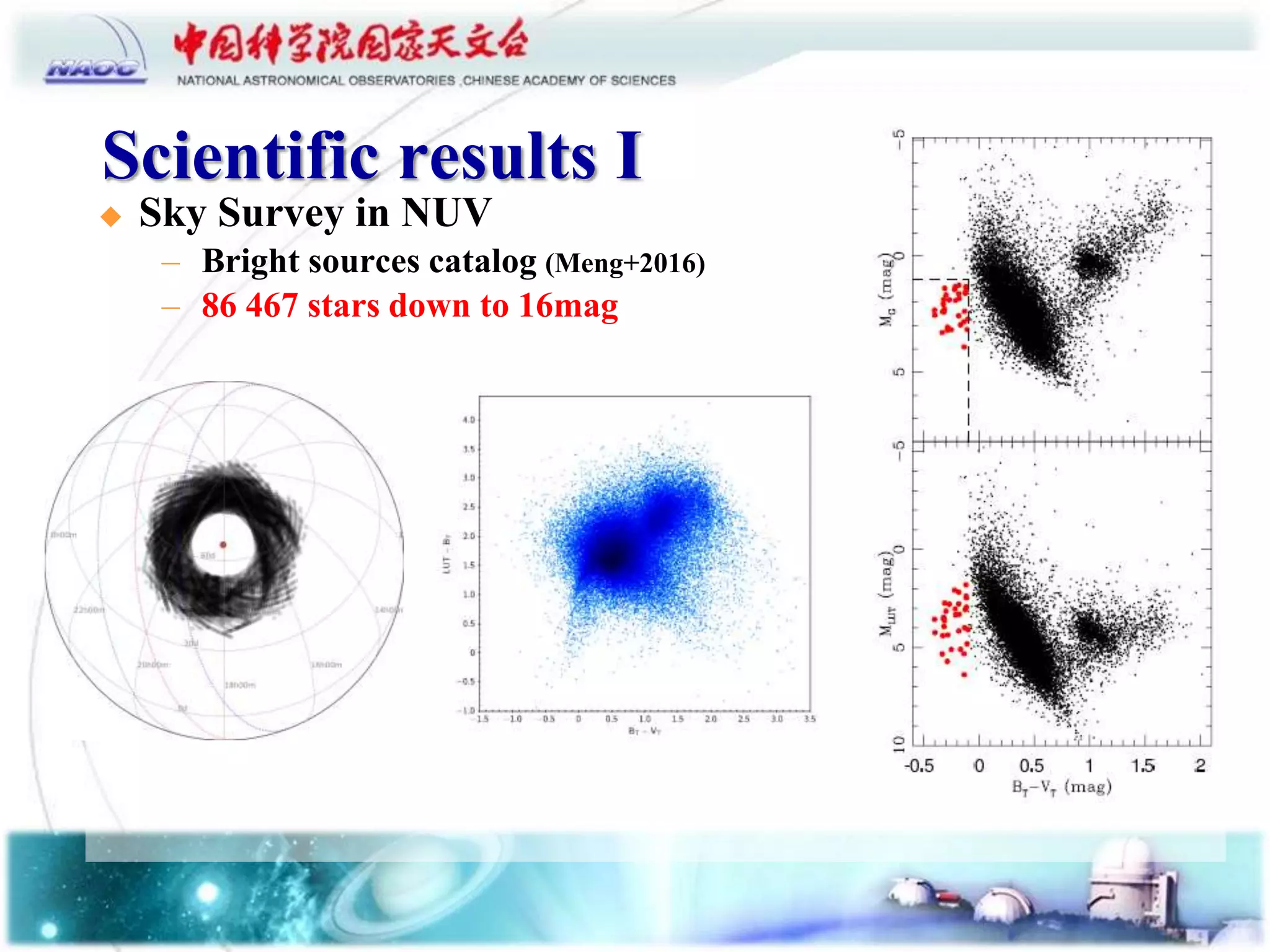Scientific results I
 Sky Survey in NUV
– Bright sources catalog (Meng+2016)
– 86 467 stars down to 16mag
 