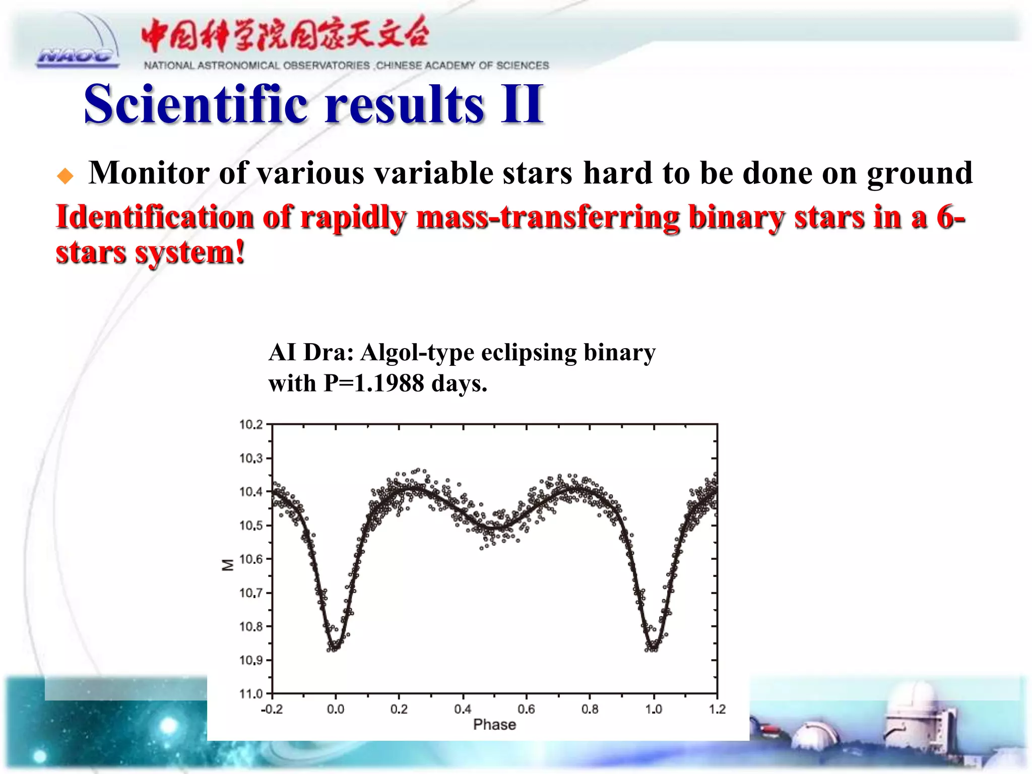 Scientific results II
 Monitor of various variable stars hard to be done on ground
Identification of rapidly mass-transferring binary stars in a 6-
stars system!
AI Dra: Algol-type eclipsing binary
with P=1.1988 days.
 